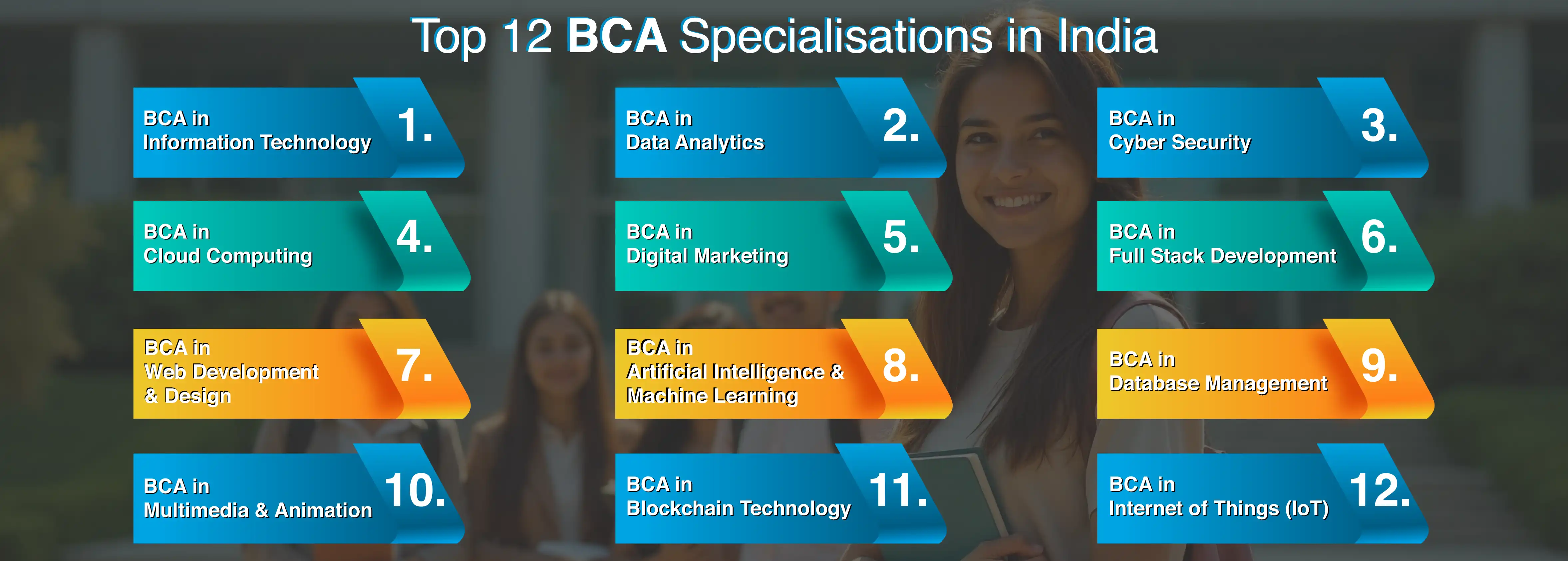 Top BCA Specialisations