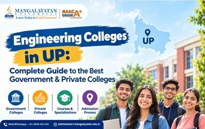 Engineering Colleges in Uttar Pradesh